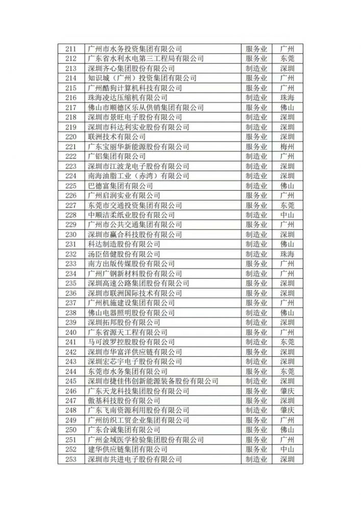 CG电子游戏(中国集团)官方网站