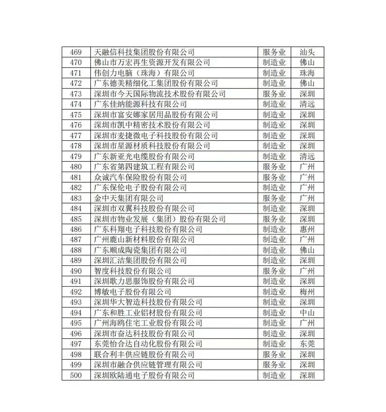 CG电子游戏(中国集团)官方网站